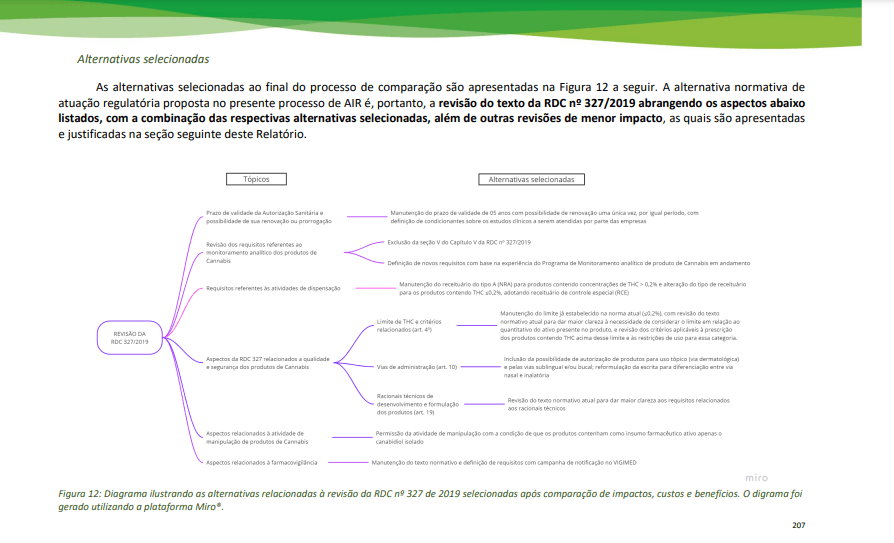 mudanças no limite de THC e novas formas de administração em discussão na Anvisa
